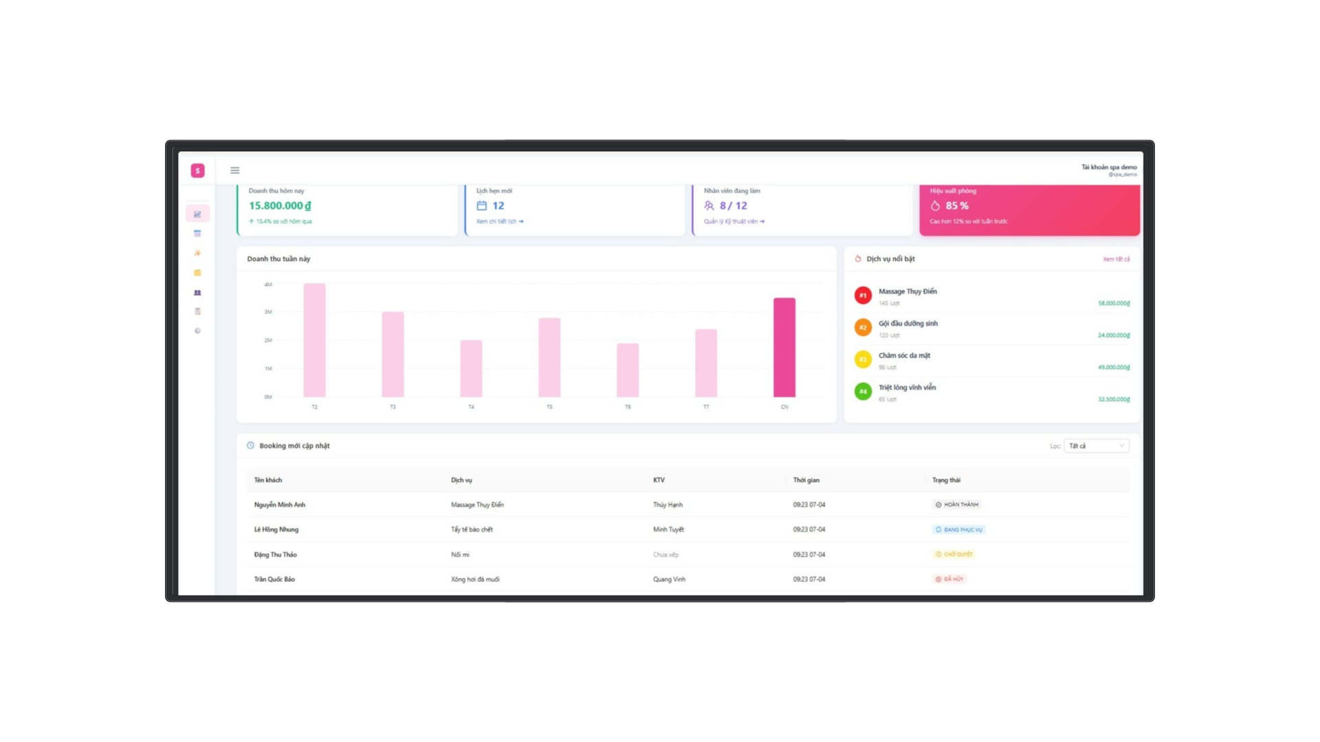 Spa Dashboard Example NhatSoft Spa - Phần mềm Quản lý Tiệm Online | NhatSoft